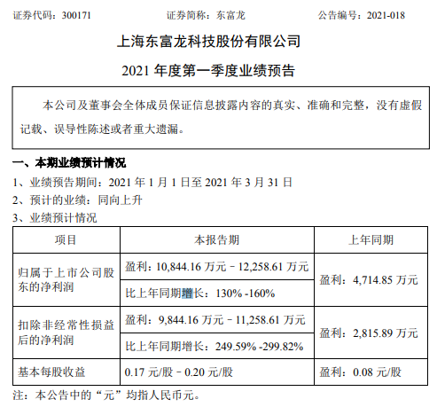 热丰网 东富龙2021年第一季度预计净利增长130%-160% 销售情况持续良好
