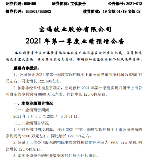 国华通配资 宝钛股份2021年第一季度预计净利增加122.59% 盈利能力较强产品收入提高