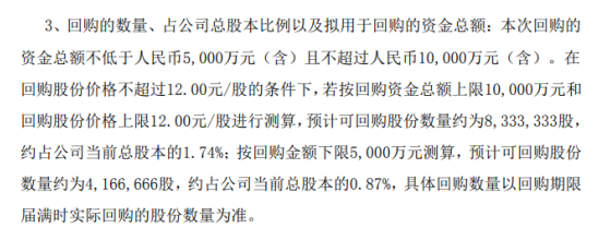 九安医疗将花不超1亿元回购公司股份 用于股权激励