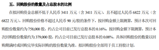 宏益配资 水井坊将花不超6822万元回购公司股份 用于员工持股计划