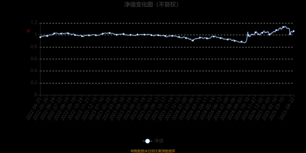 盈富优配 国寿安保裕安混合A：2025年第一季度利润816.06万元 净值增长率6.67%