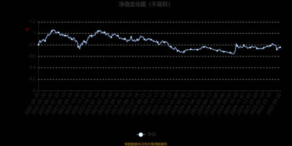 杨方配资 淳厚时代优选混合A：2025年第一季度利润74.99万元 净值增长率4.04%